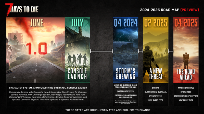 7 Days to Die 1.0 Release 008 Roadmap 7 Days to Die 1.0 Release 008 Roadmap