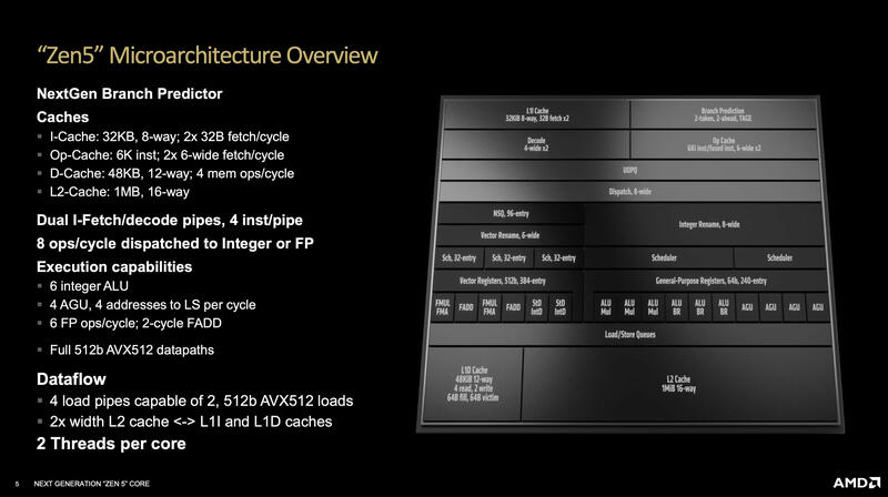 AMD Ryzen 9000 Zen5 AMD Ryzen 9000 Zen5