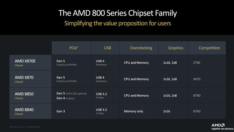 AMD 800-Chipsatzfamilie AMD 800-Chipsatzfamilie