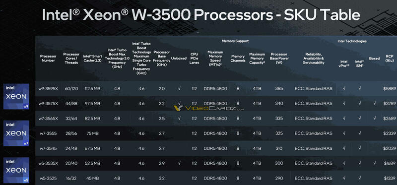 Intel Xeon W-3500