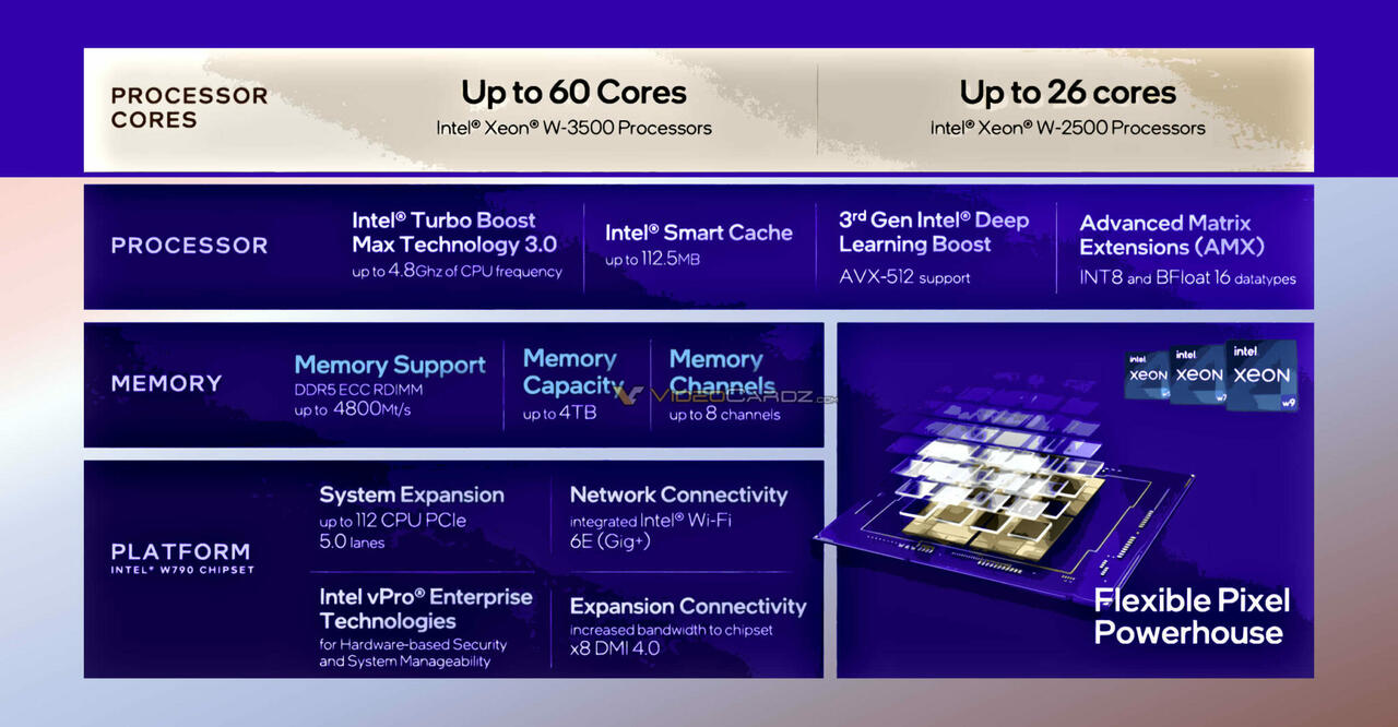 Intel Xeon W-3500 und W-2500  Bild © Intel, über VideoCardz