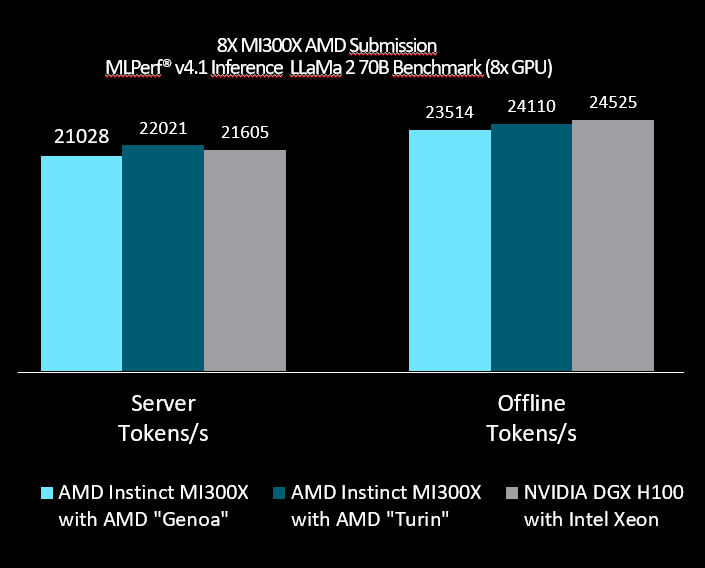 AMD Instinct MI300X