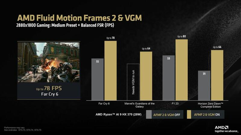 AMD Fluid Motion Frames 2 Benchmark 2 AMD Fluid Motion Frames 2 Benchmark 2