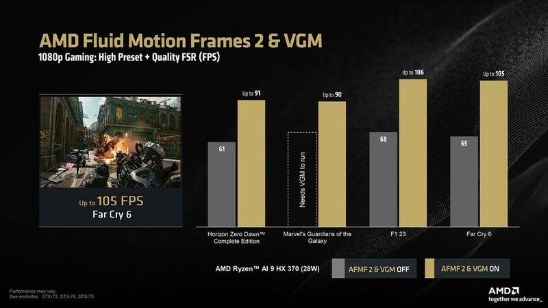 AMD Fluid Motion Frames 2 Benchmark 1 AMD Fluid Motion Frames 2 Benchmark 1