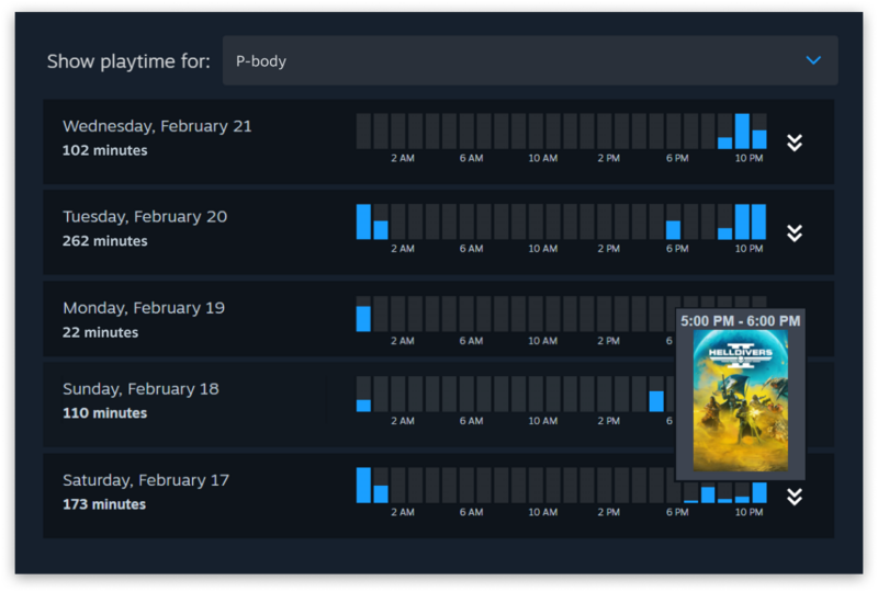 Steam Kindersicherung Steam Kindersicherung