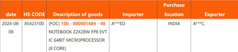 Ryzen Z2 Extreme Ryzen Z2 Extreme