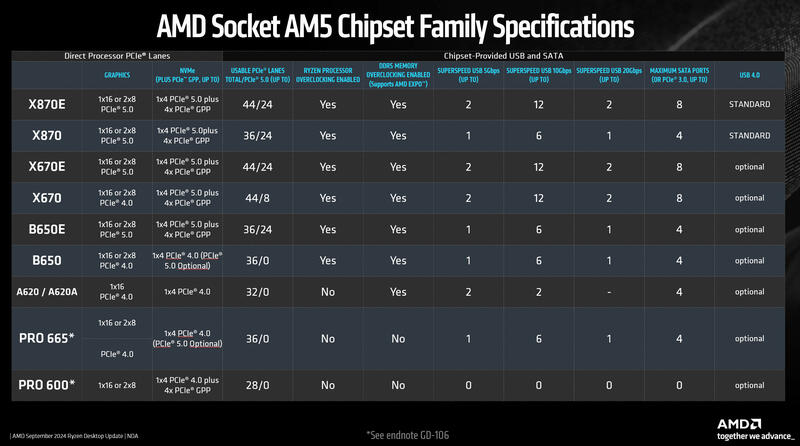 AMD AGESA 1.2.0.2 Support Liste AMD AGESA 1.2.0.2 Support Liste