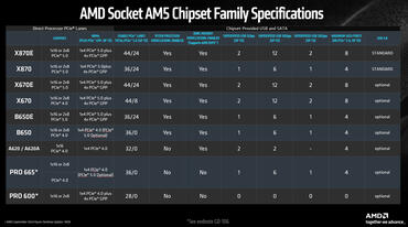AMD AGESA 1.2.0.2 Support Liste