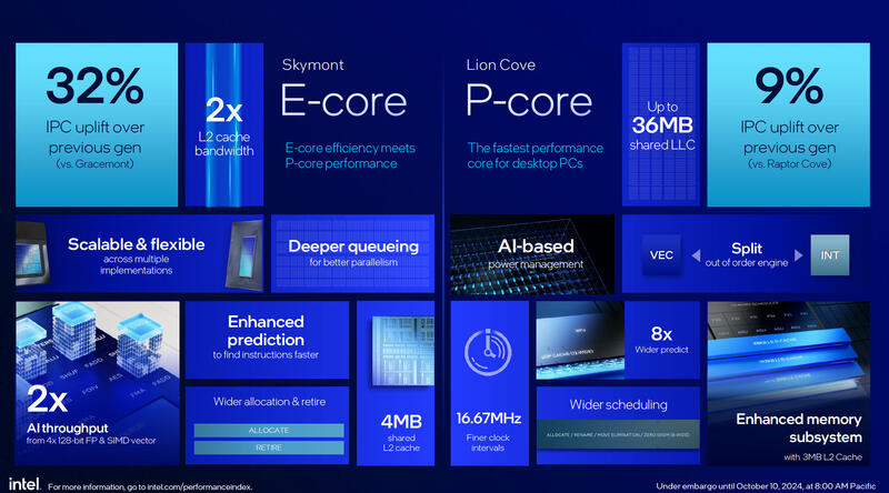 Core Ultra 200 Features Core Ultra 200 Features