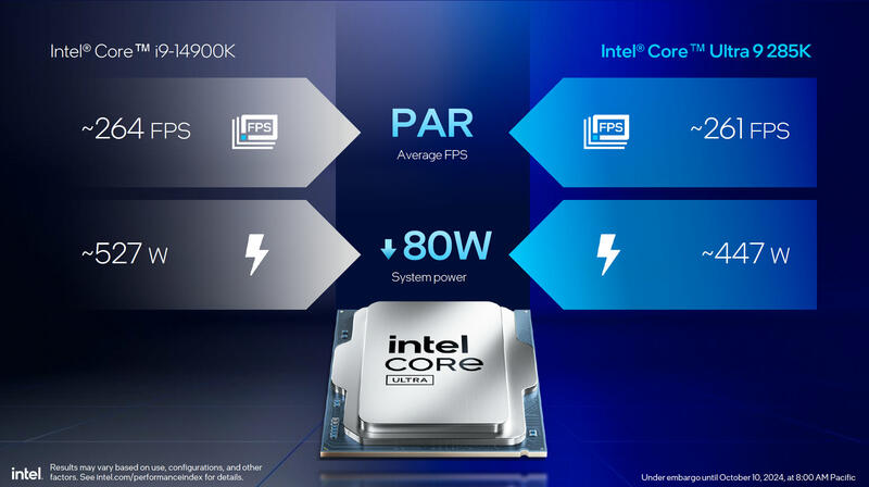 Intel Core Ultra 200 Verbrauch gegen Core i9 14900K Intel Core Ultra 200 Verbrauch gegen Core i9 14900K