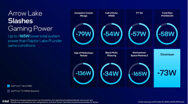 Intel Core Ultra 200 Verbrauch Intel Core Ultra 200 Verbrauch