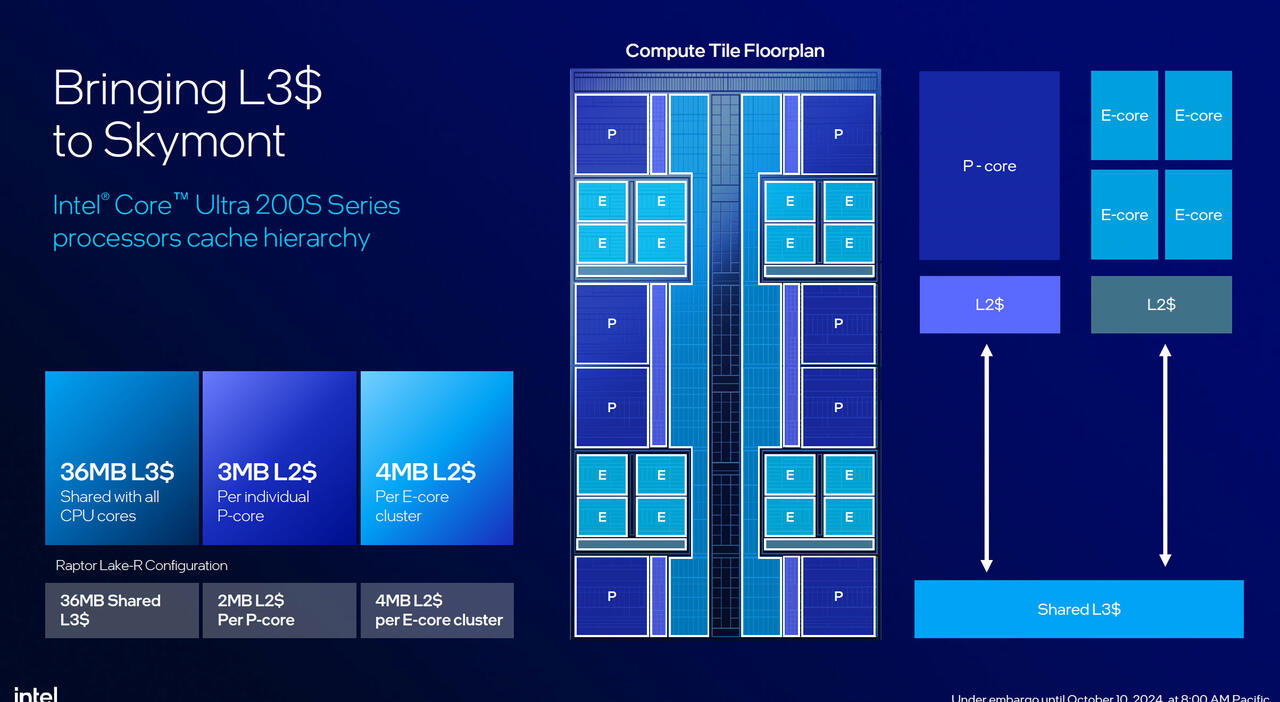 Core Ultra 200 Arrow Lake Aufbau mit Skymont und Lion Cove Kernen und Cache  Bild © Intel