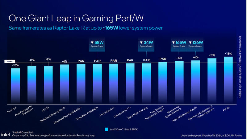 Core Ultra 9 285K Benchmark Vergleich mit Core i9 14900K Core Ultra 9 285K Benchmark Vergleich mit Core i9 14900K