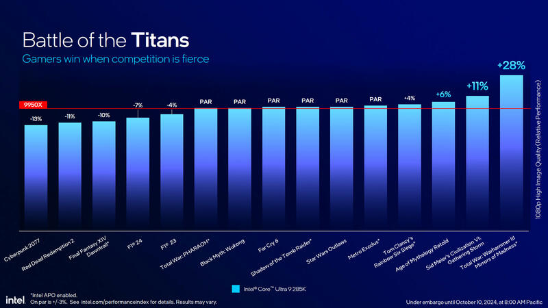 Core Ultra 9 285K Leistungsvergleich Benchmarks Core Ultra 9 285K Leistungsvergleich Benchmarks