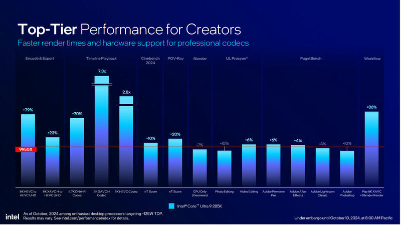 Core Ultra 9 285K Benchmarks Core Ultra 9 285K Benchmarks