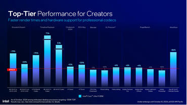 Core Ultra 9 285K Benchmarks
