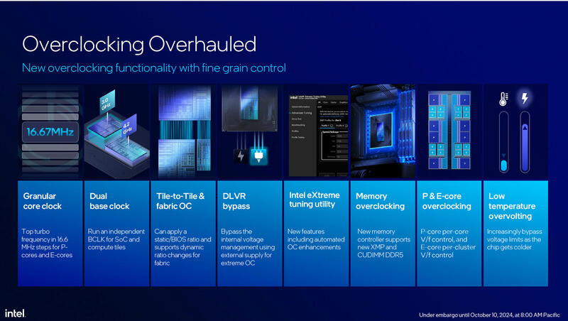 Core Ultra 200 Overclocking Features Core Ultra 200 Overclocking Features