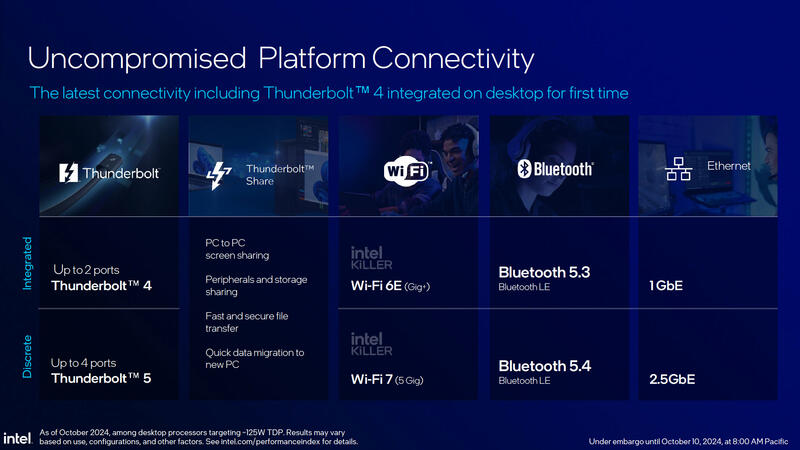 Intel 800 Motherboard Features Intel 800 Motherboard Features