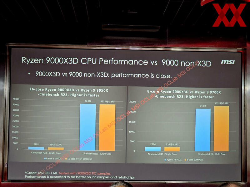 Ryzen 9000X3D COU Performance vs non X3D MSI Factory Tour Ryzen 9000X3D COU Performance vs non X3D MSI Factory Tour