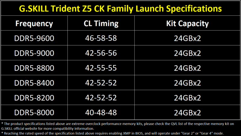 G.SKILL Trident Z5 CK DDR5 CU DIMM Speicher Kits G.SKILL Trident Z5 CK DDR5 CU DIMM Speicher Kits