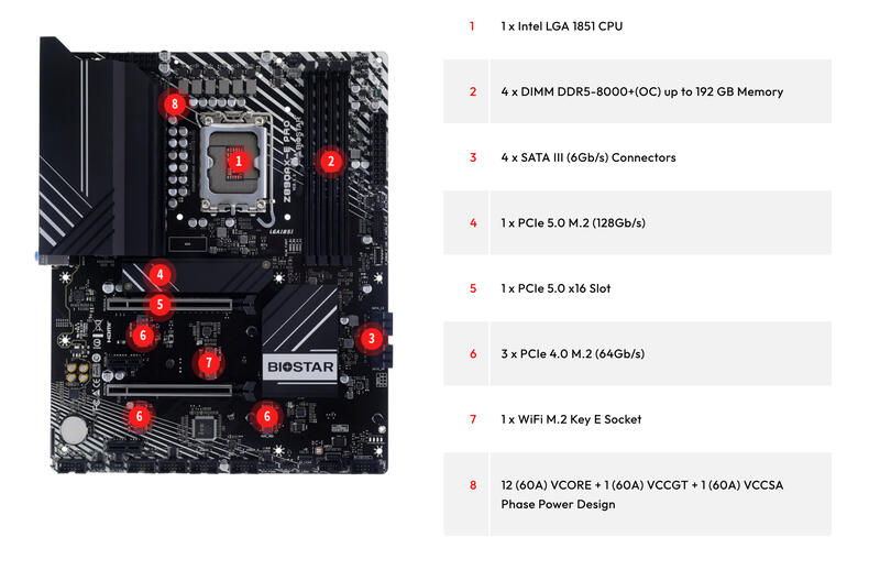 BIOSTAR Z890AX E PRO Motherboard Aufbau BIOSTAR Z890AX E PRO Motherboard Aufbau