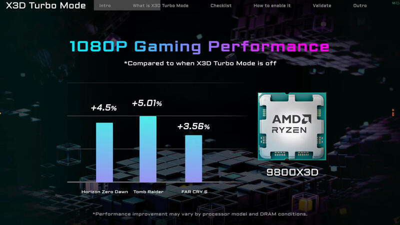 AMD Ryzen 7 9800X3D Leistung mit X3D Turbo Modus Leistungssteigerung