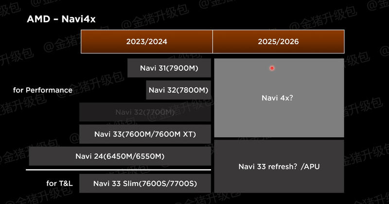 AMD Ryzen CPU Radeon GPU 2025 2026 APU Refreshes Strix Halo Krackan Fire Range Radeon RX 8000 2