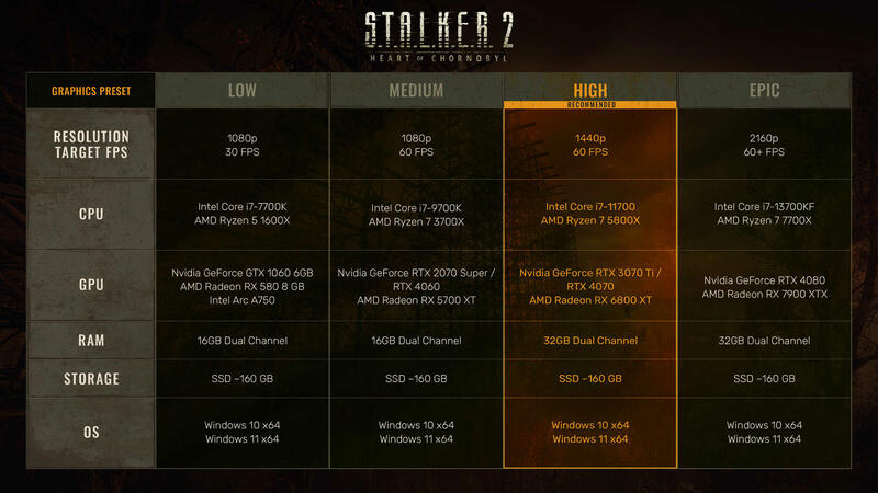 STALKER2 PC Systemanforderungen STALKER2 PC Systemanforderungen