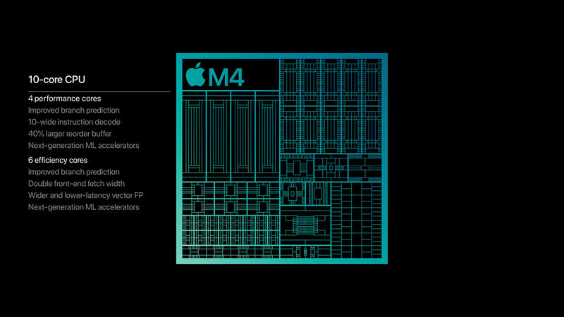 Apple M4 Chip CPU Performance Apple M4 Chip CPU Performance
