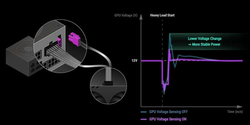 ASUS ROG Strix Platinum Netzteile Voltage Sensor ASUS ROG Strix Platinum Netzteile Voltage Sensor