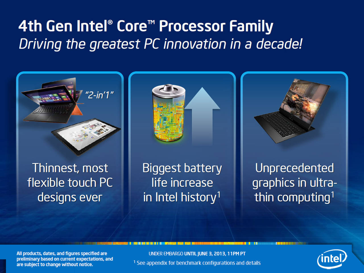 Intel Haswell Mobile Ultrabook Features