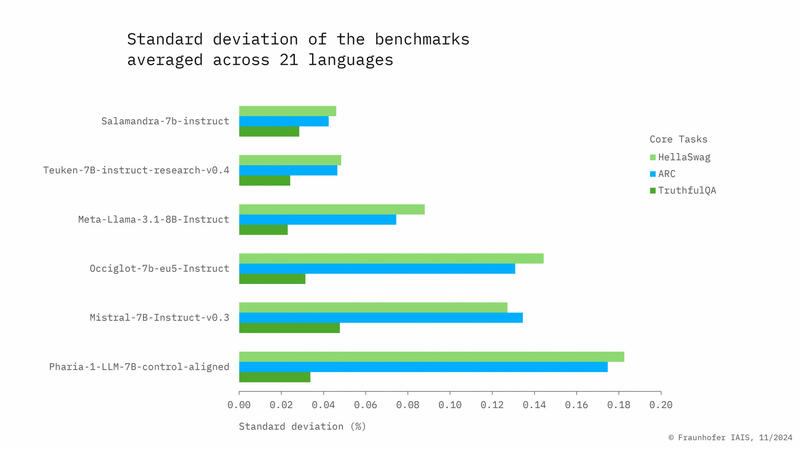 Standard Deviation Diagram Standard Deviation Diagram
