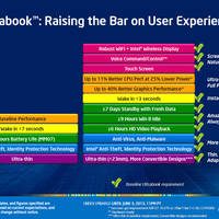 Intel Haswell Mobile Ultrabook Features