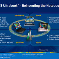 Intel Haswell Mobile Ultrabook Features