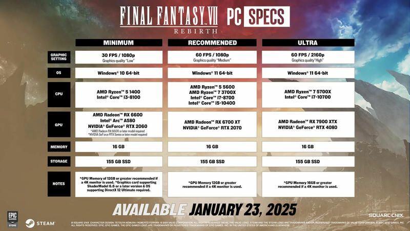Final Fantasy VII Rebirth Systemanforderungen Final Fantasy VII Rebirth Systemanforderungen