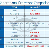 Haswell-E