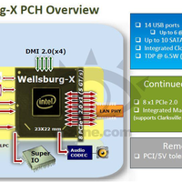 Haswell-E