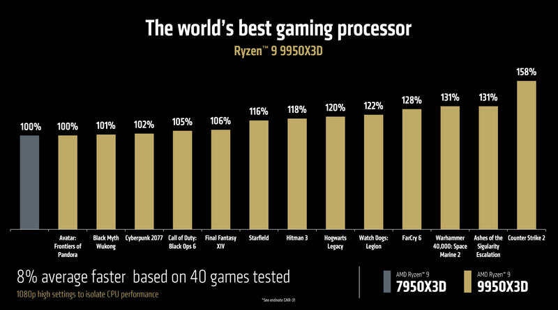 Ryzen 9 9950X3D Benchmark Vergleich mit Ryzen 9 7950X3D Spiele Ryzen 9 9950X3D Benchmark Vergleich mit Ryzen 9 7950X3D Spiele