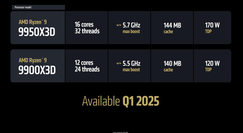 Ryzen 9 9950X3D und Ryzen 9 9900X3D Daten Ryzen 9 9950X3D und Ryzen 9 9900X3D Daten