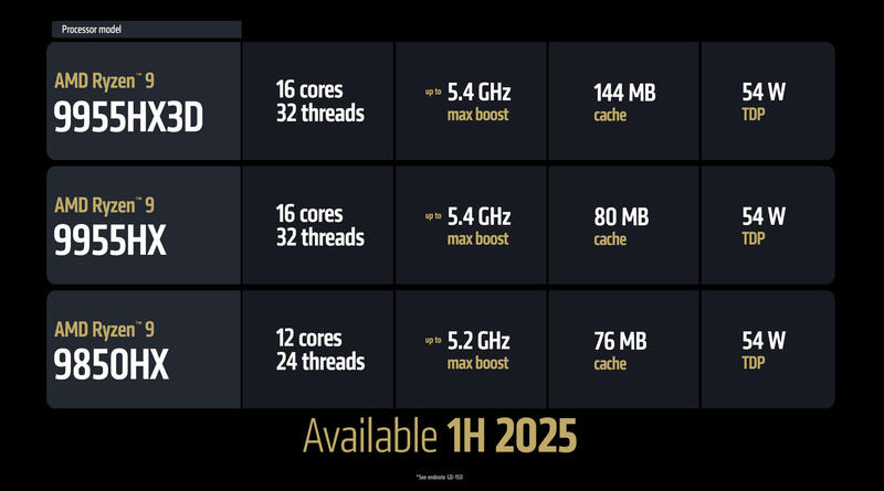 Ryzen 9 9900HX3D, Ryzen 9 9955HX und Ryzen 9 9850HX Spezifikationen Ryzen 9 9900HX3D, Ryzen 9 9955HX und Ryzen 9 9850HX Spezifikationen
