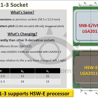 Haswell-E
