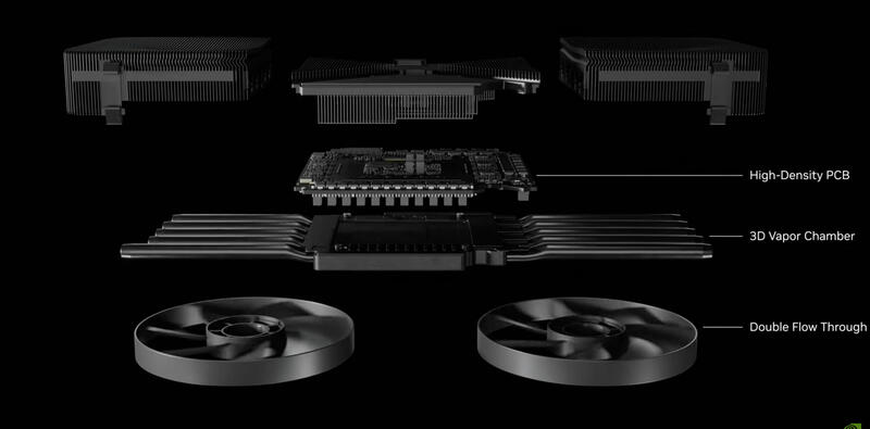 GeForce RTX 5090, RTX 5080  Founders Edition Kühler