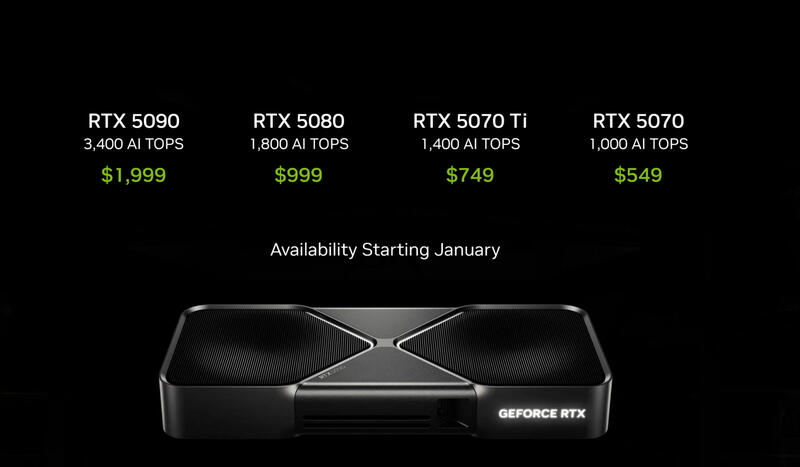 GeForce RTX 5090, RTX 5080, RTX 5070 Ti und RTX 5070 Preise GeForce RTX 5090, RTX 5080, RTX 5070 Ti und RTX 5070 Preise