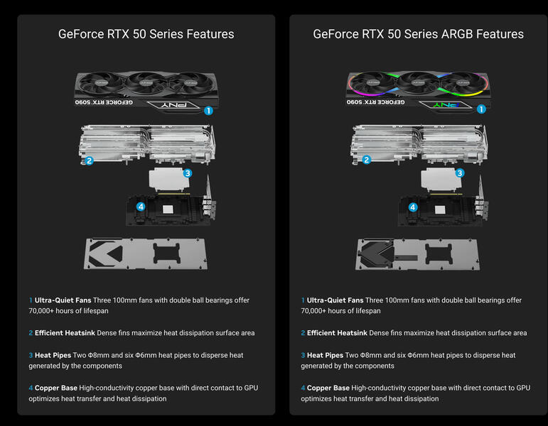 PNY zeigt GeForce RTX 5090, RTX 5080, RTX 5070 Ti und RTX 5070 Triple Fan PNY zeigt GeForce RTX 5090, RTX 5080, RTX 5070 Ti und RTX 5070 Triple Fan