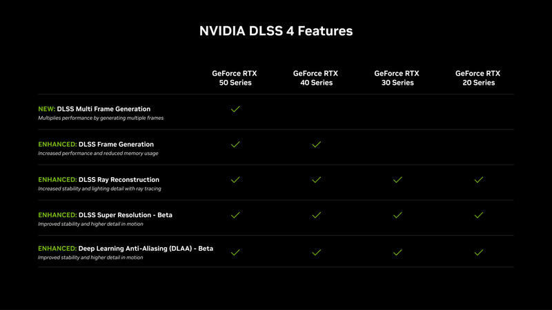 DLSS 4 Features DLSS 4 Features
