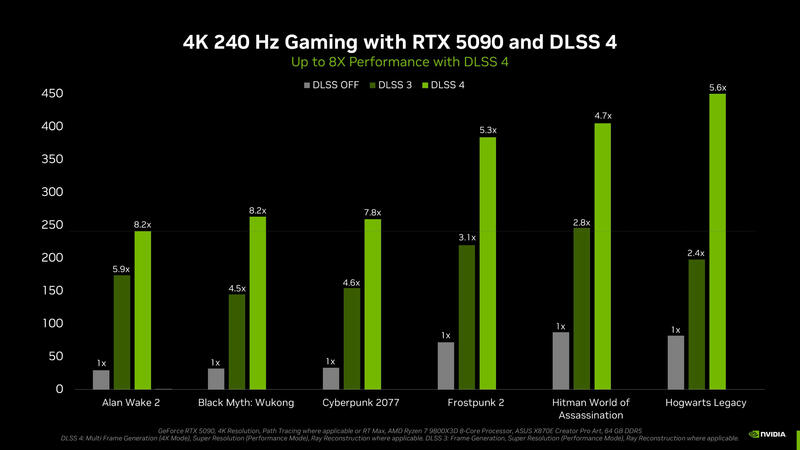 GeForce RTX 5090 Leistung GeForce RTX 5090 Leistung