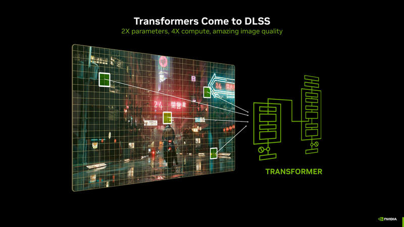 Transformer Modell verbessert die Bildqualität Transformer Modell verbessert die Bildqualität