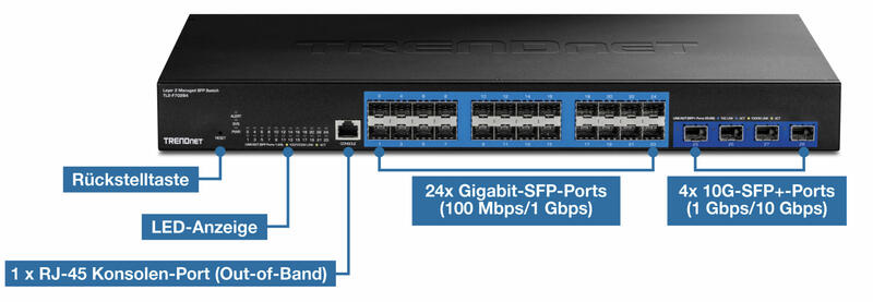 TRENDnet TL2 F7028 mit 28 Ports TRENDnet TL2 F7028 mit 28 Ports
