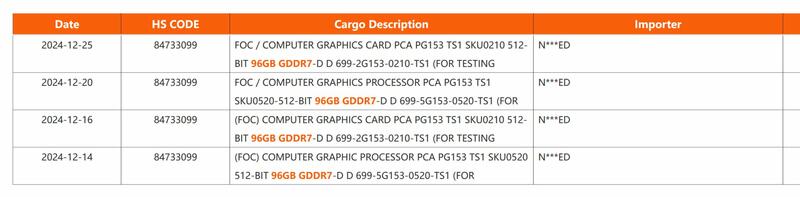 unbekannte RTX Grafikkarte mit 96 GB GDDR7 Speicher unbekannte RTX Grafikkarte mit 96 GB GDDR7 Speicher