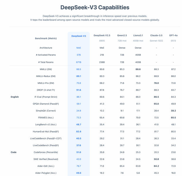 Deepseek R1 Performance
